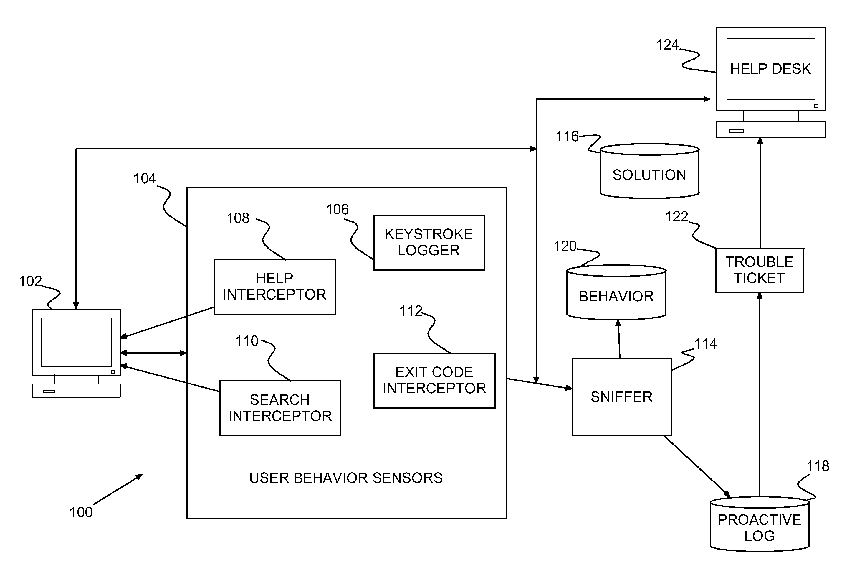 Proactive problem resolution system, method of proactive problem resolution and program product therefor