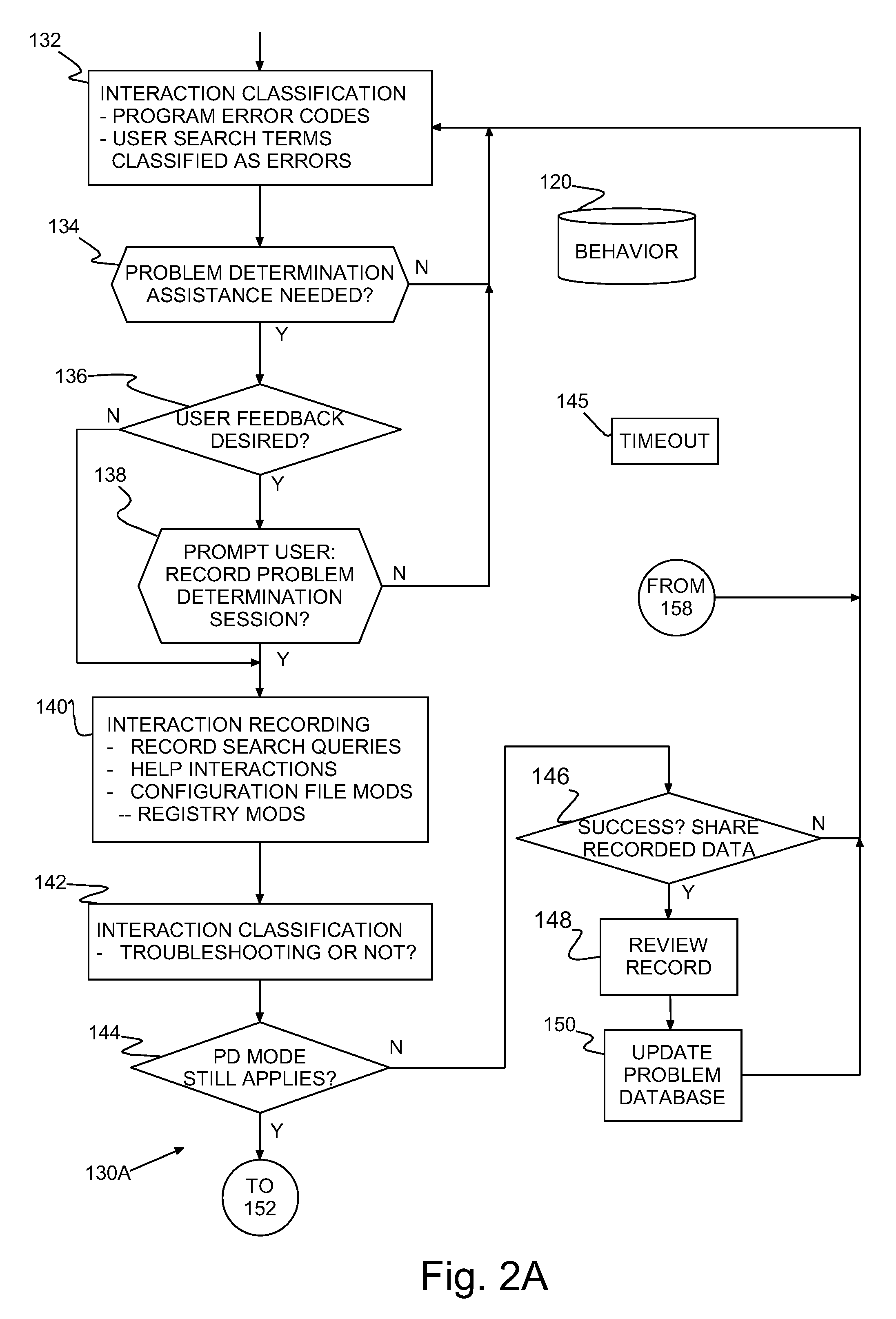 Proactive problem resolution system, method of proactive problem resolution and program product therefor