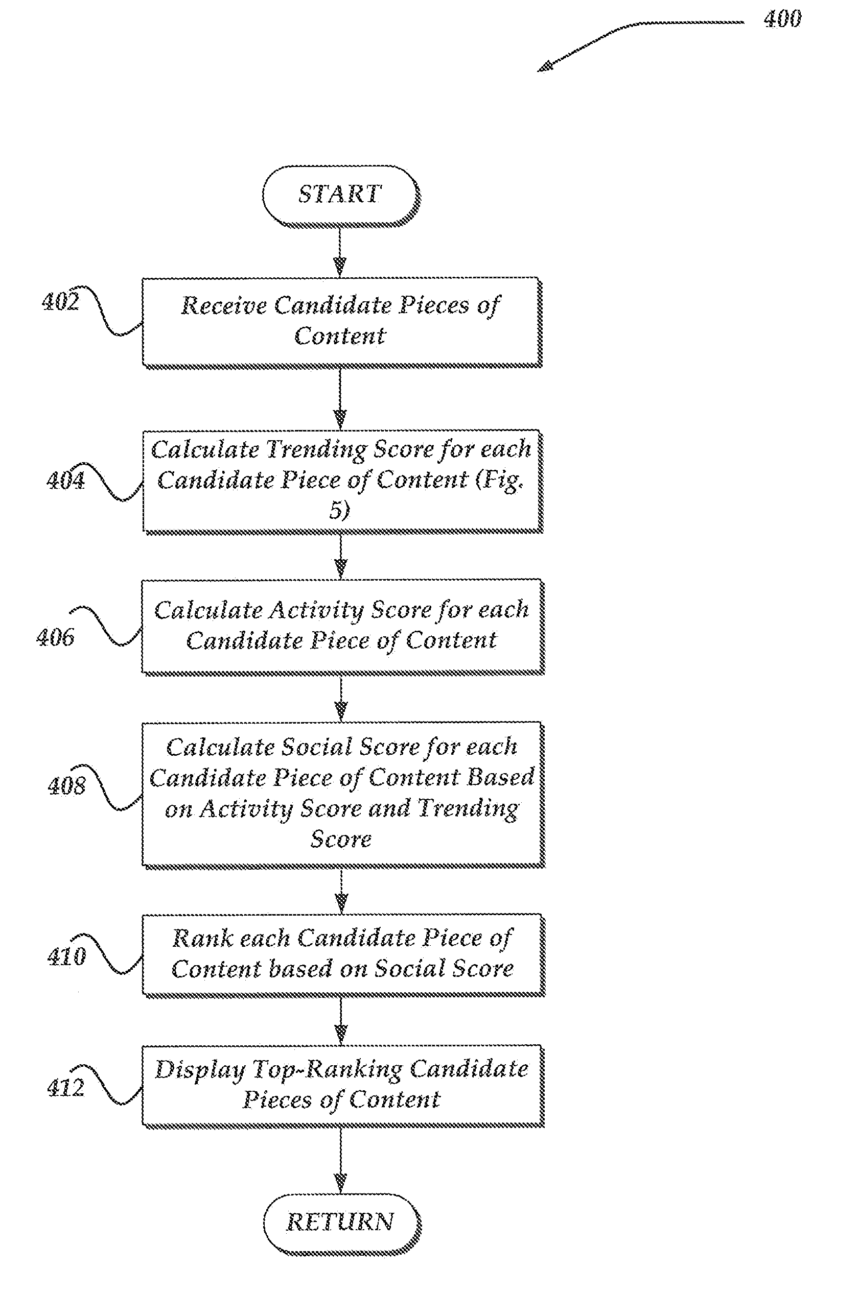 Method to increase content relevance using insights obtained from user activity updates