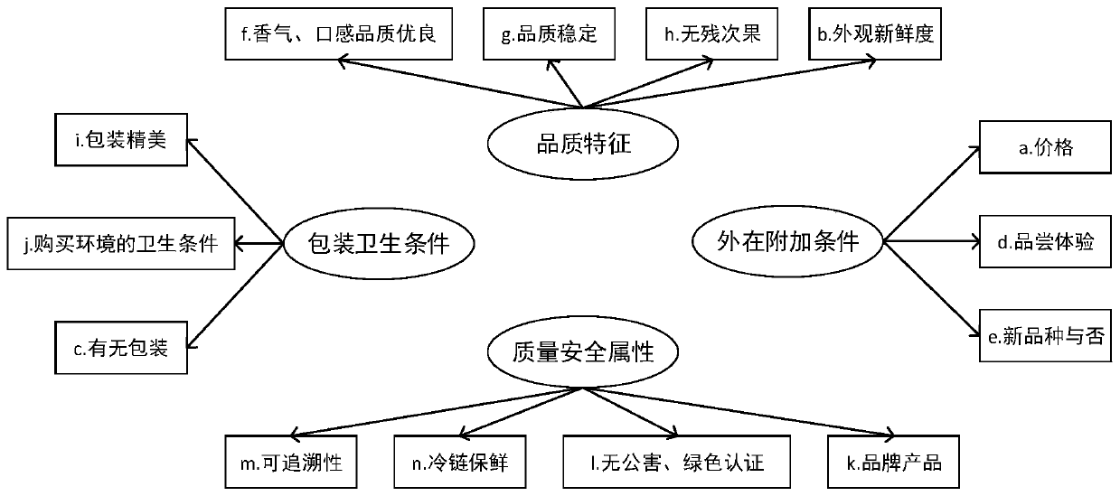 Customer classification method and system and electronic equipment