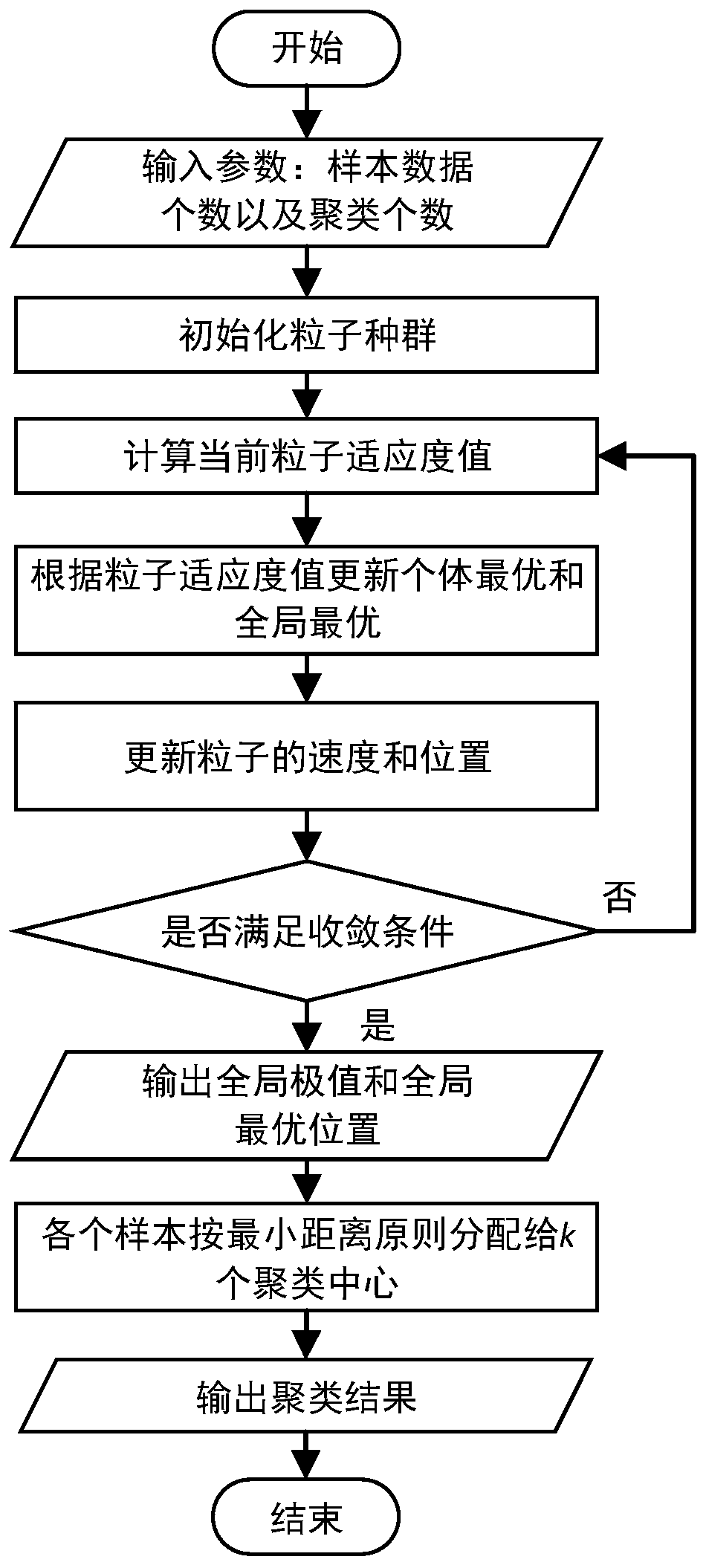 Customer classification method and system and electronic equipment