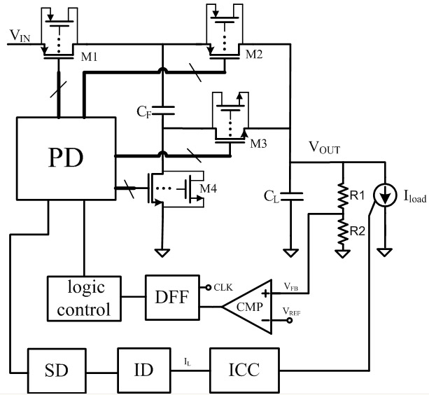 PFM control method of switching power converter and realizing device thereof