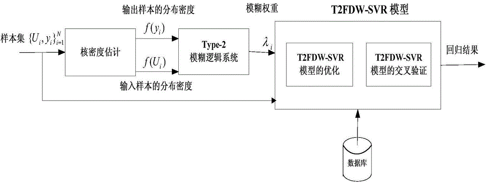 Scene image de-noising method based on Type-2 fuzzy logic system