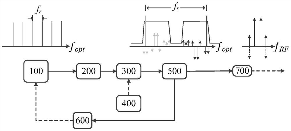 A Model Method for Large Dynamic Signal Demodulation Based on Phase Modulation