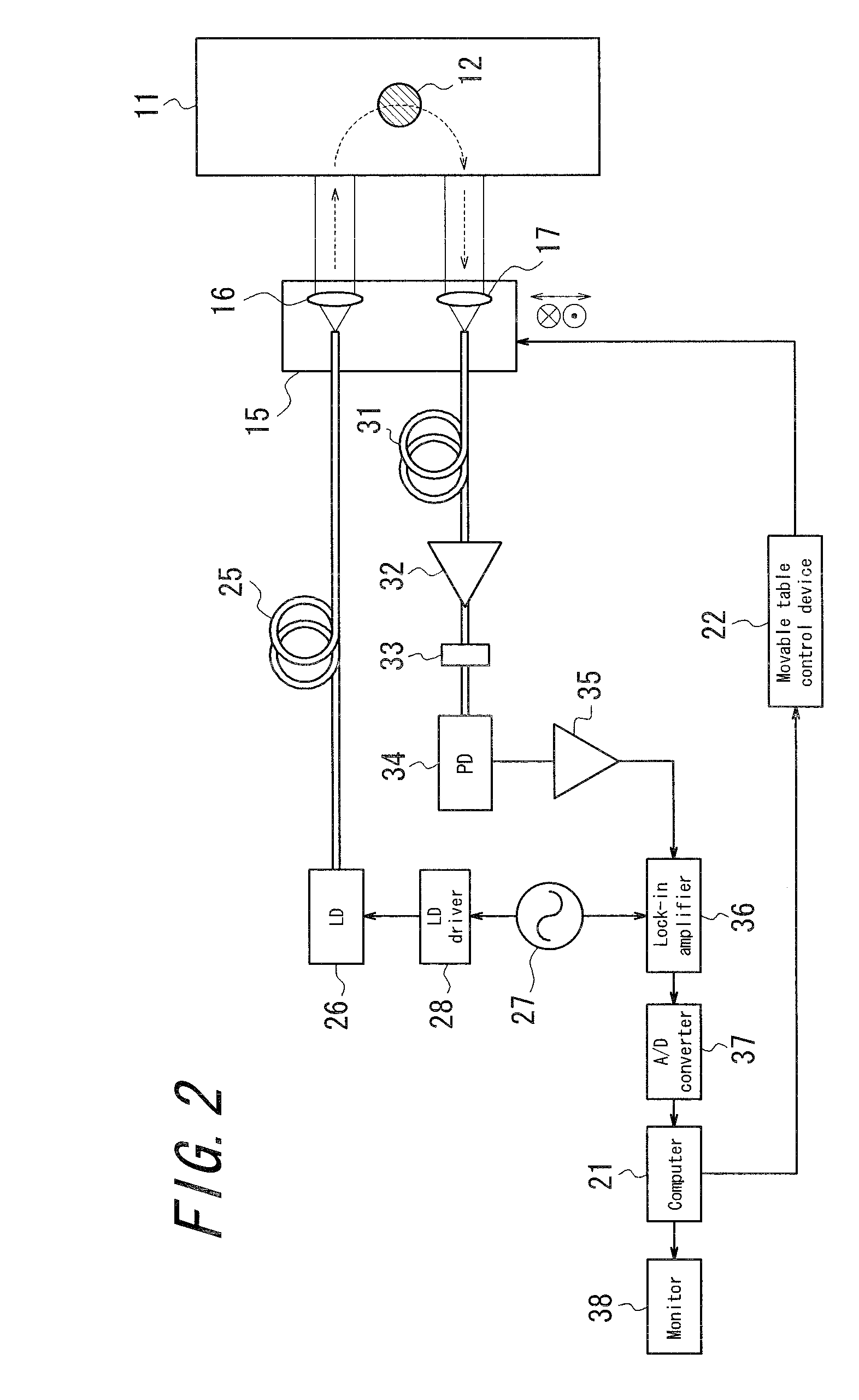 Optical inspection device, electromagnetic wave detection method, electromagnetic wave detection device, organism observation method, microscope, endoscope, and optical tomographic image generation device