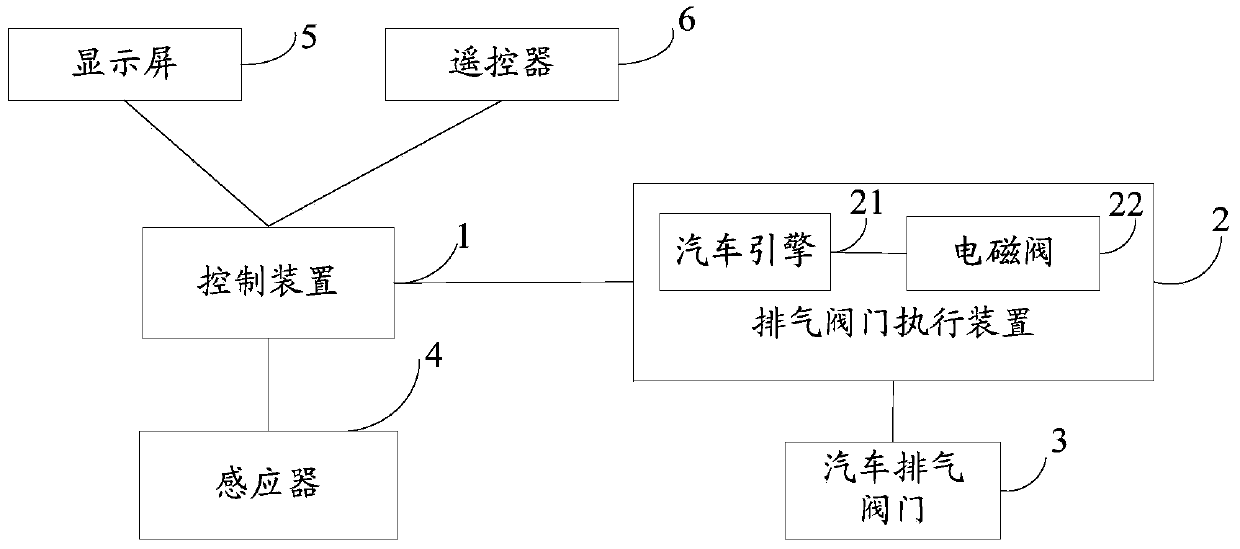 Method and device for exhaust control of intelligent numerical control valve and system thereof