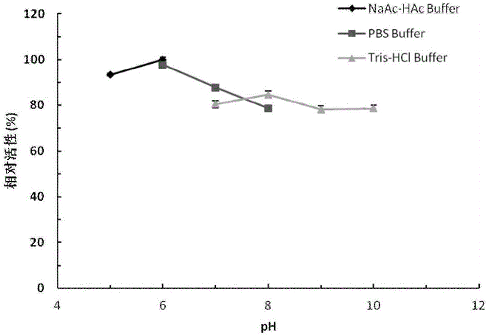 Facultative incision type recombinant alginate lyase rAly-1 as well as coding gene and application thereof