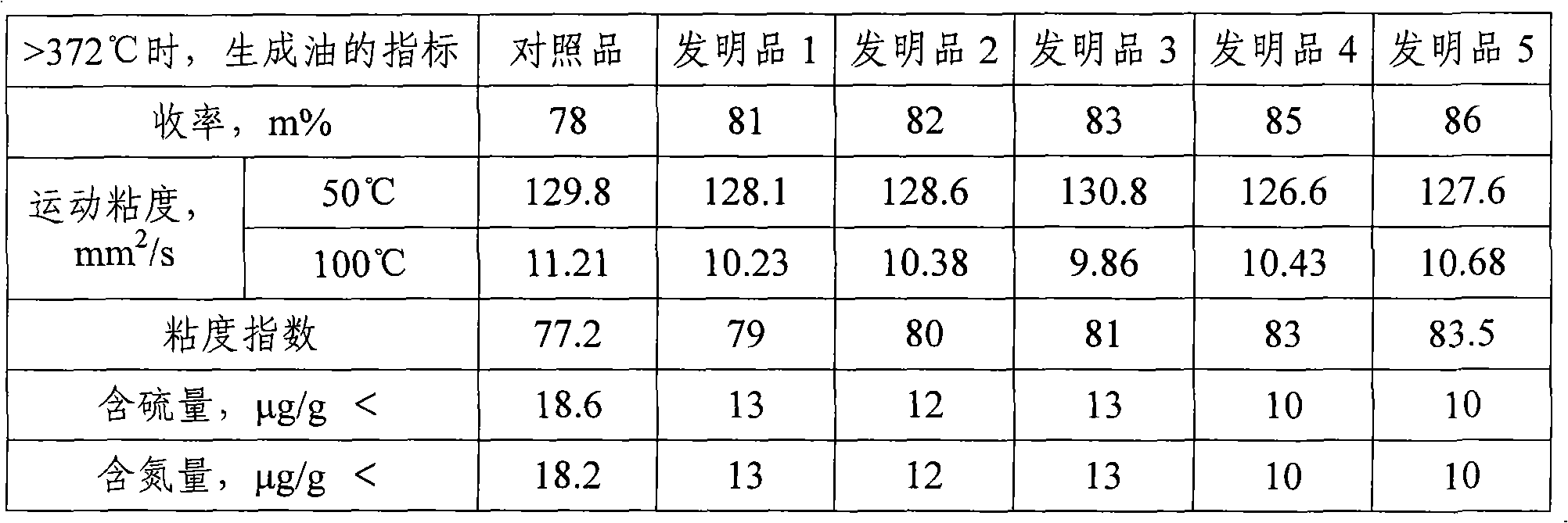 Teeth spherical heavy oil hydrotreating catalyst and preparation method thereof