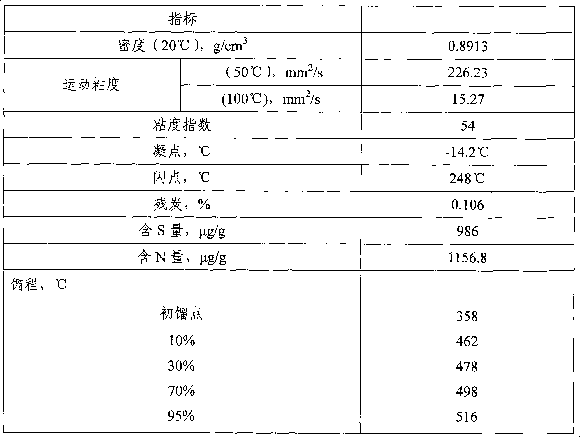 Teeth spherical heavy oil hydrotreating catalyst and preparation method thereof