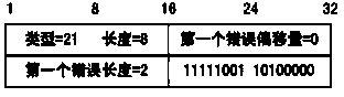 Delay determinacy message retransmission method with local cache