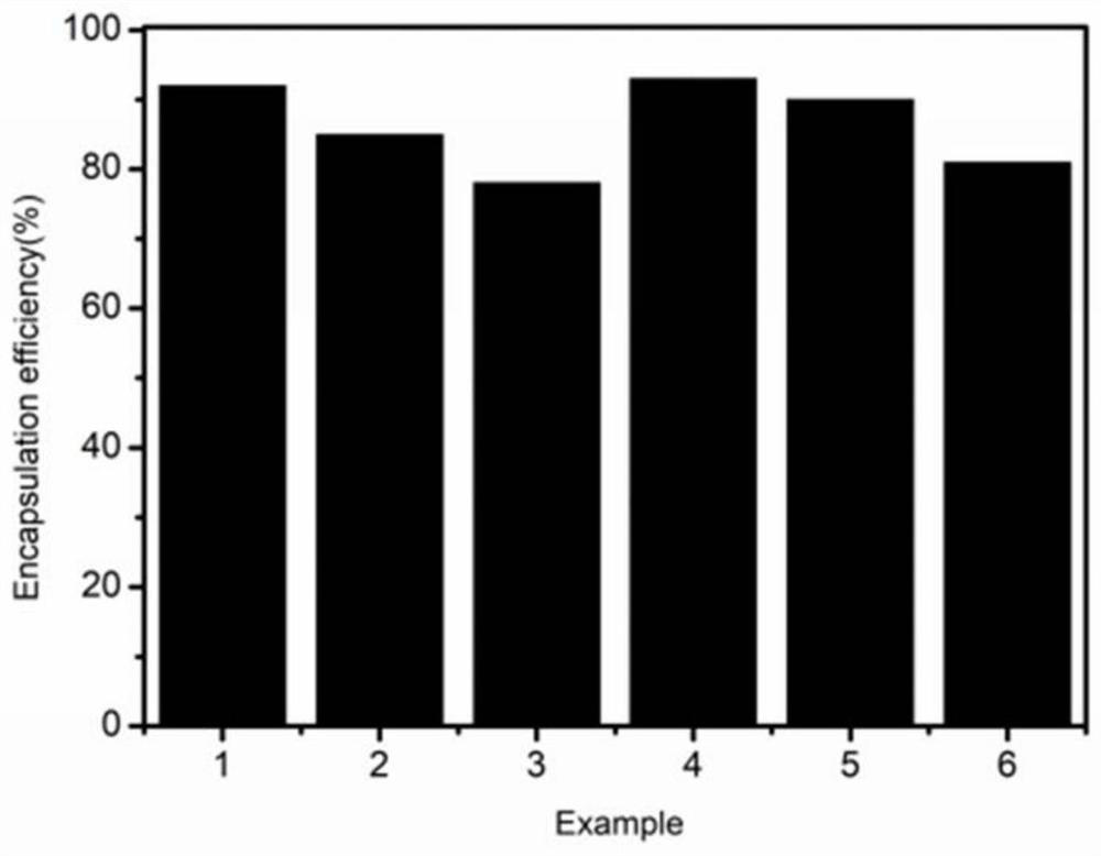 Method for Synthesizing Environmentally Responsive Polymers by Copolymerization Modification of Alkenyl Sulfonate Monomers