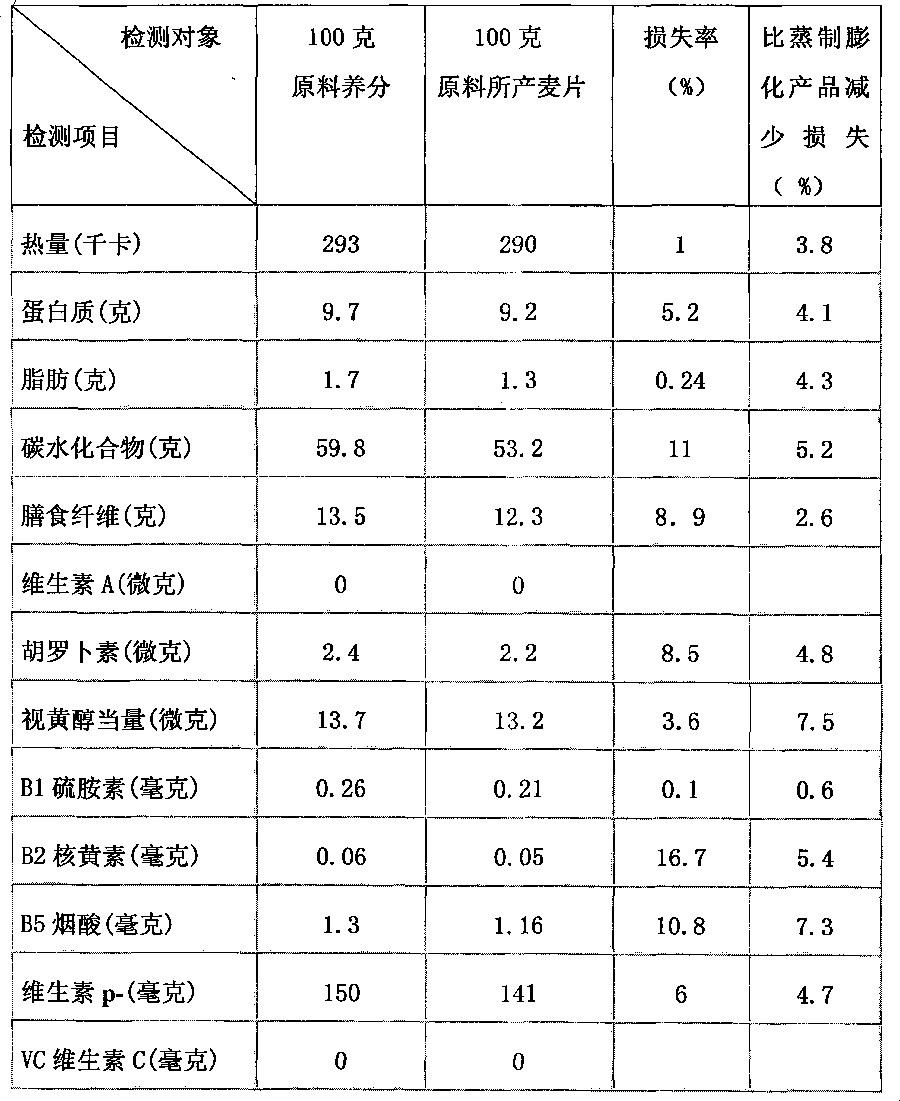 Whole-grain sweet buckwheat and processing technology thereof