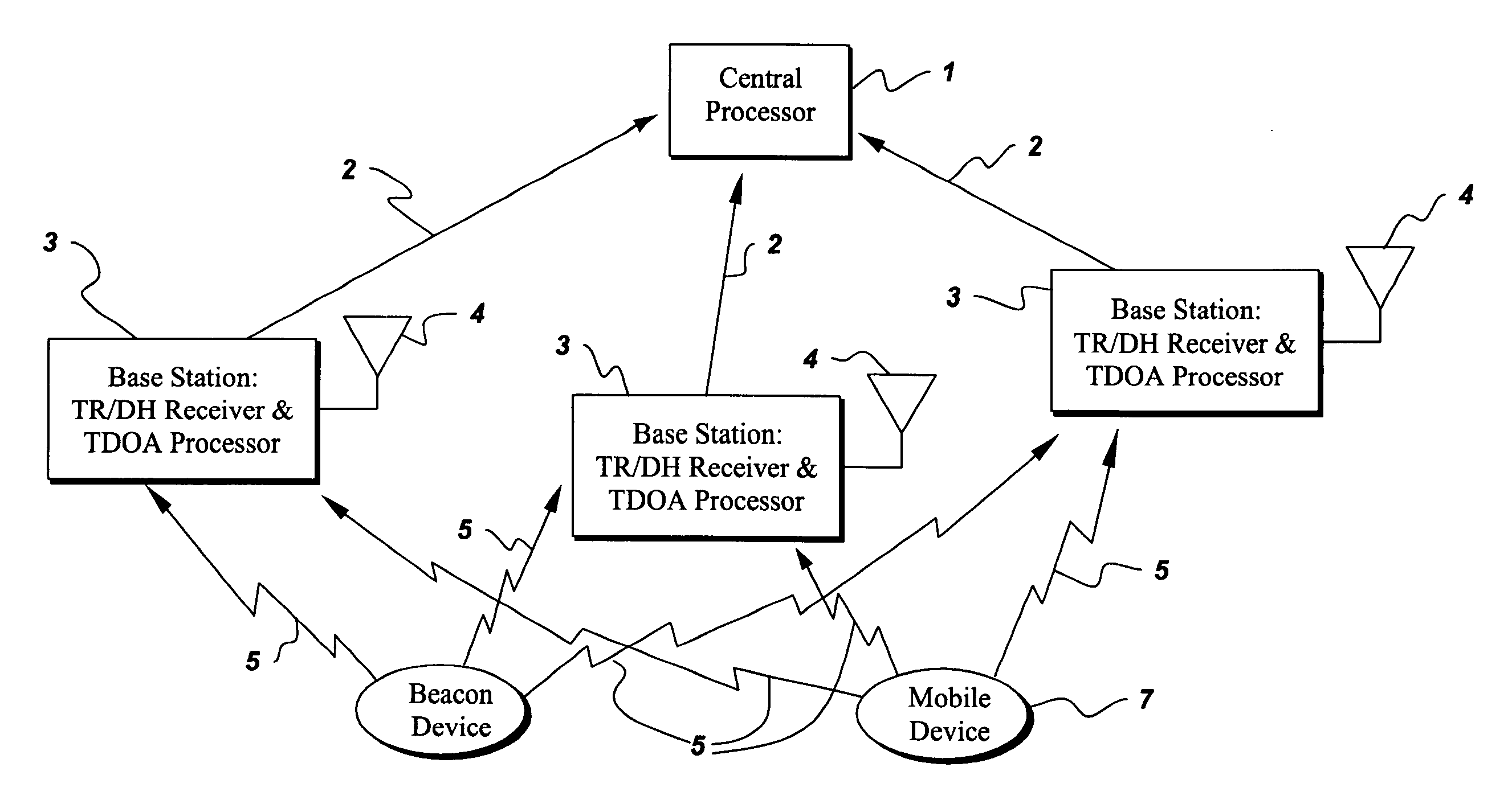 Transmitter location for ultra-wideband, transmitted-reference CDMA communication system