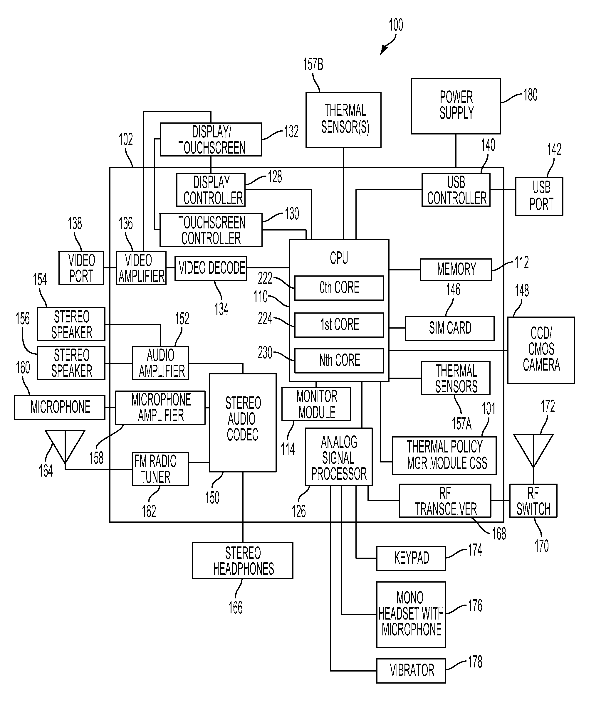 Method and system for managing thermal policies of a portable computing device