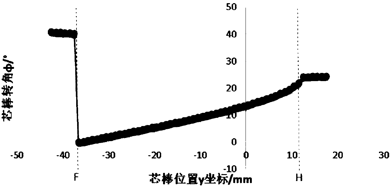 Method for large spur gear profile deviation in-site measurement adopting precise core rod measuring head