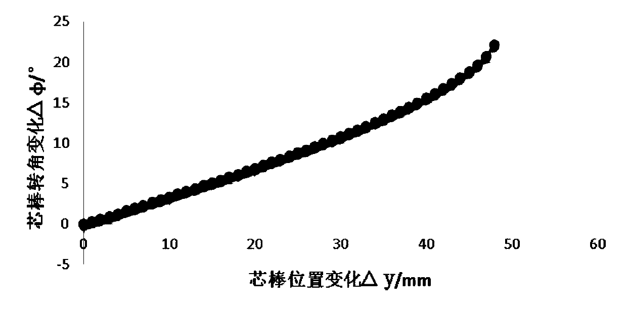 Method for large spur gear profile deviation in-site measurement adopting precise core rod measuring head