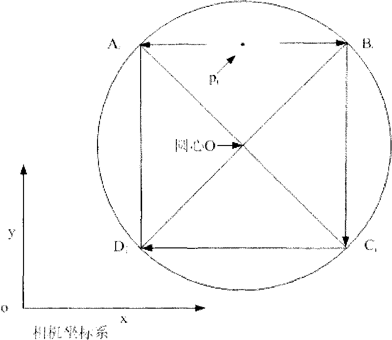 Digital image based rapid solving method of circle parameters