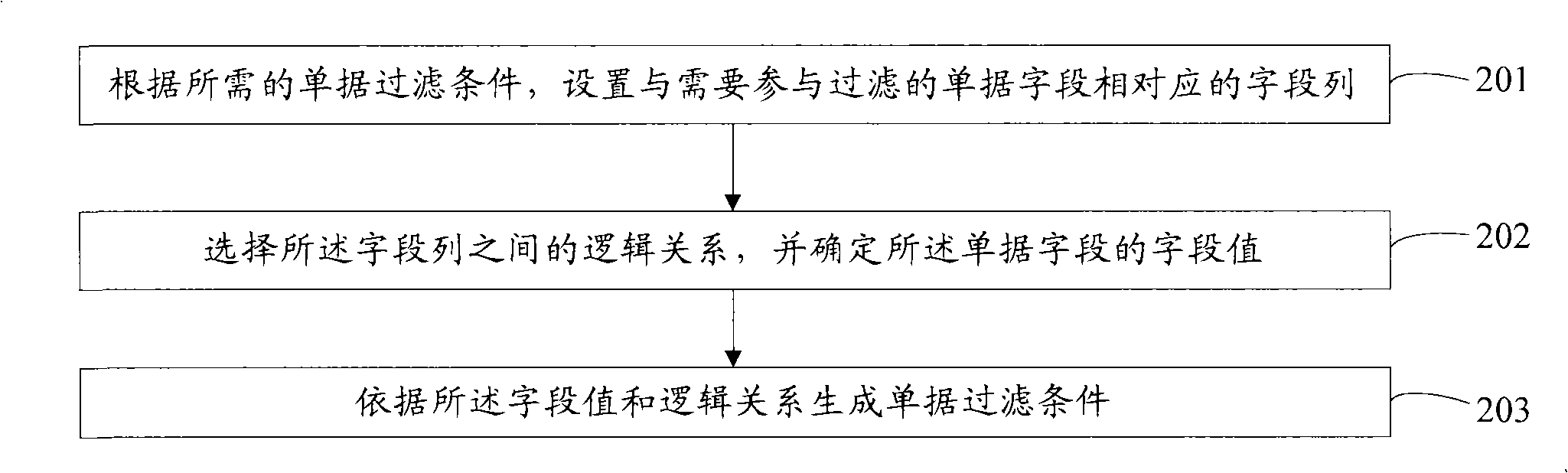 Method and device for creating invoice filtrating condition