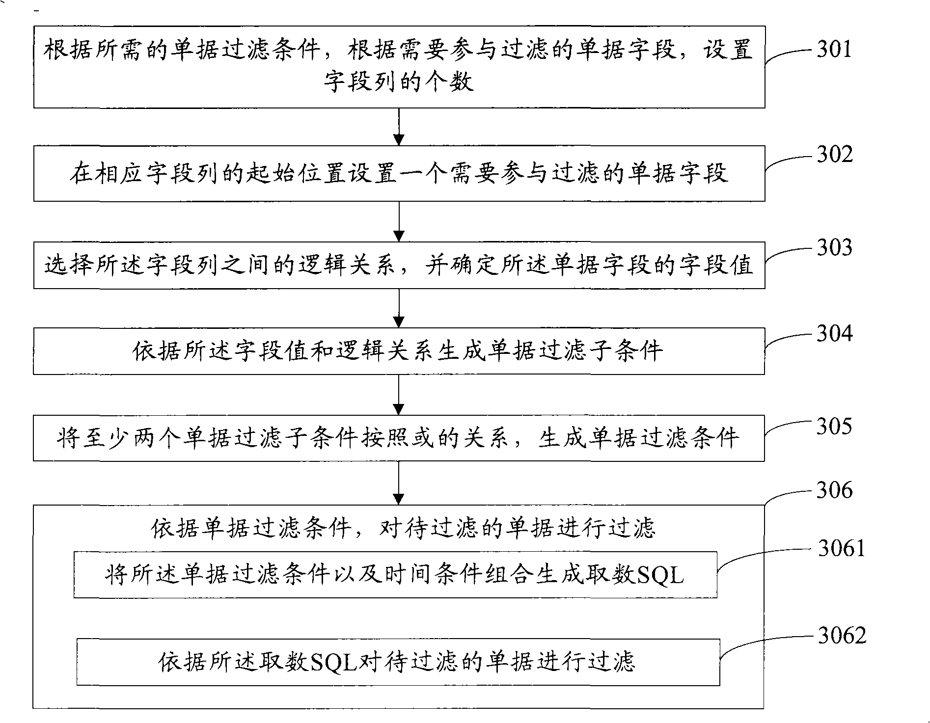 Method and device for creating invoice filtrating condition