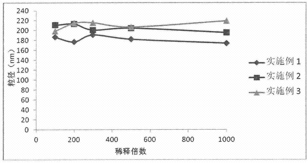 Dabigatran etexilate self-emulsifying dispersible tablets and preparation method thereof