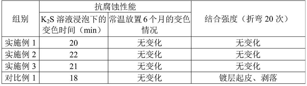 Cyanide-free silver plating electroplating solution and preparation method