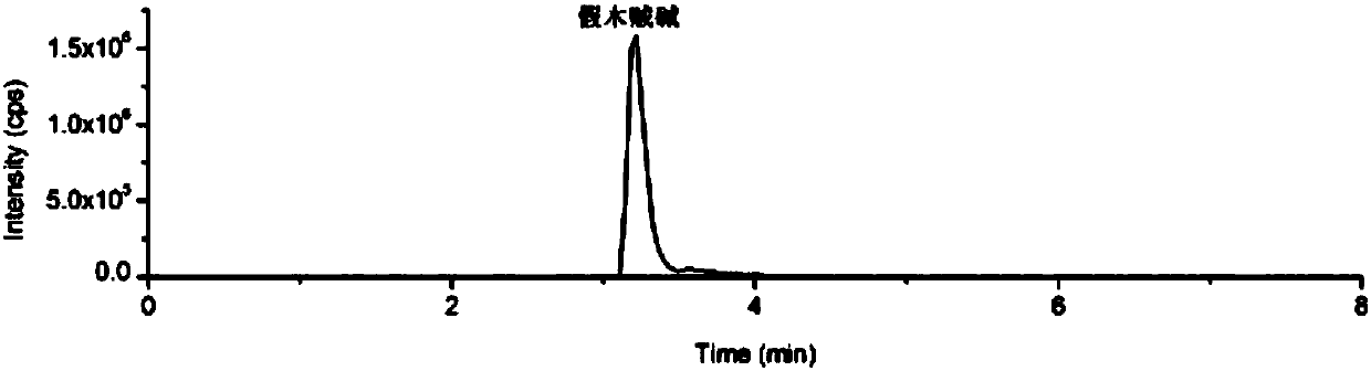 Method for measuring trace alkaloids and nitrosamines in mainstream smoke of cigarettes