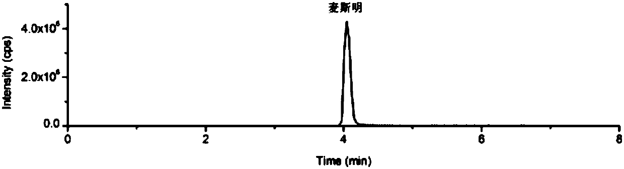 Method for measuring trace alkaloids and nitrosamines in mainstream smoke of cigarettes