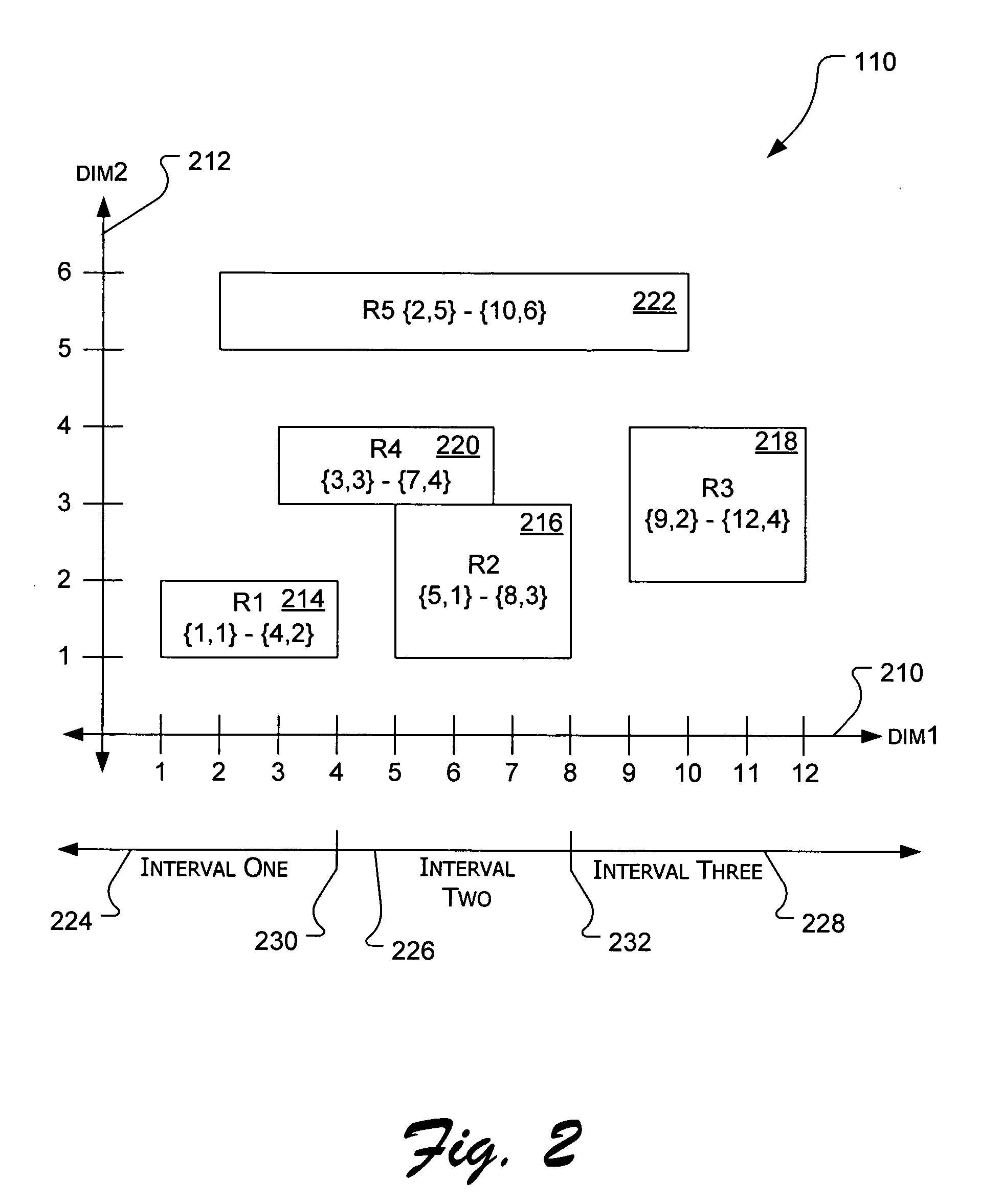 Multidimensional data object searching using bit vector indices