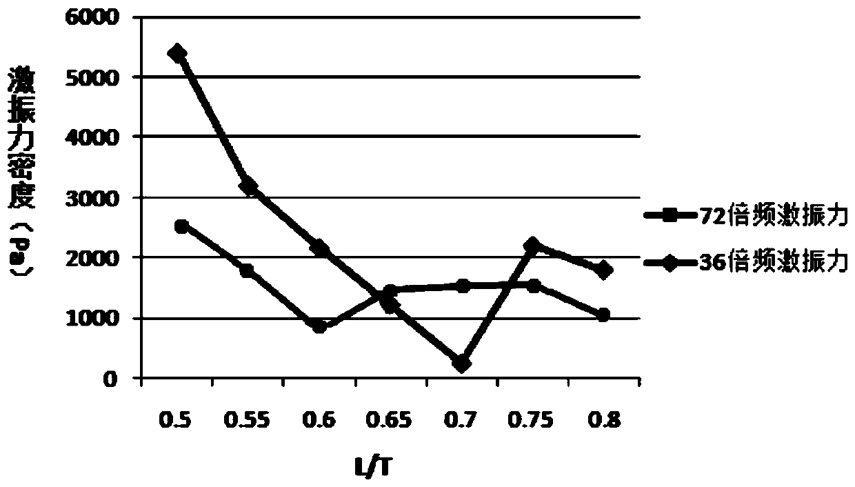 Rotor of motor and motor