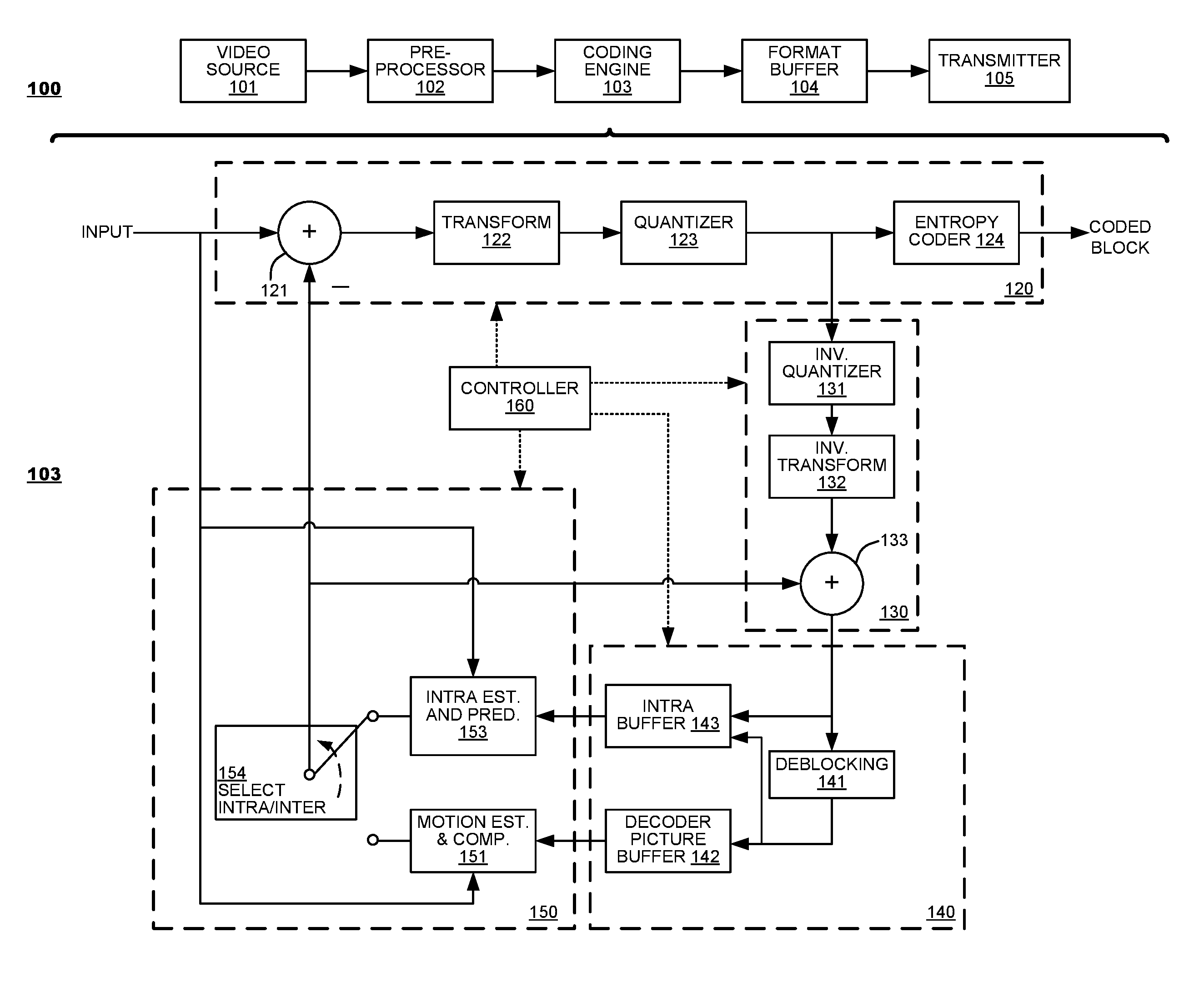 Techniques For Resource Conservation During Performance Of Intra Block Copy Prediction Searches