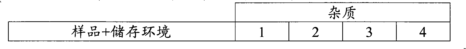 A dosage form containing two or more active pharmaceutical ingredients in different physical forms