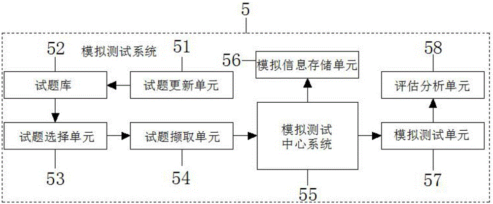 English comprehensive ability training system