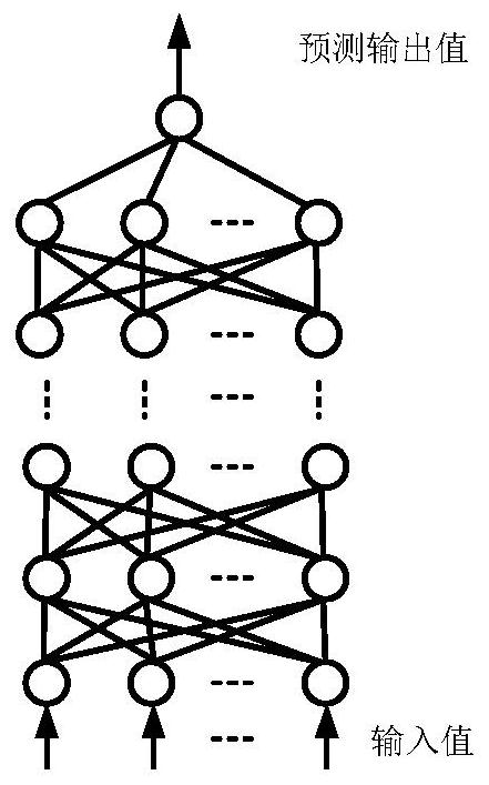 Method and system for predicting psychological stress