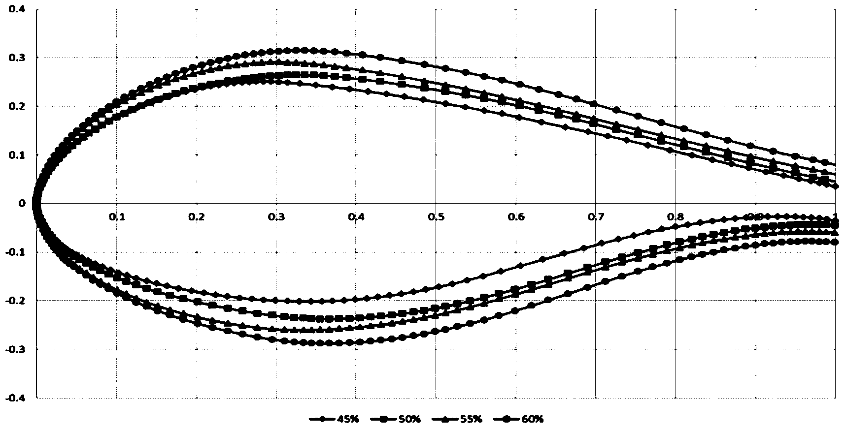 Large-thickness blunt-trailing-edge wind turbine blade