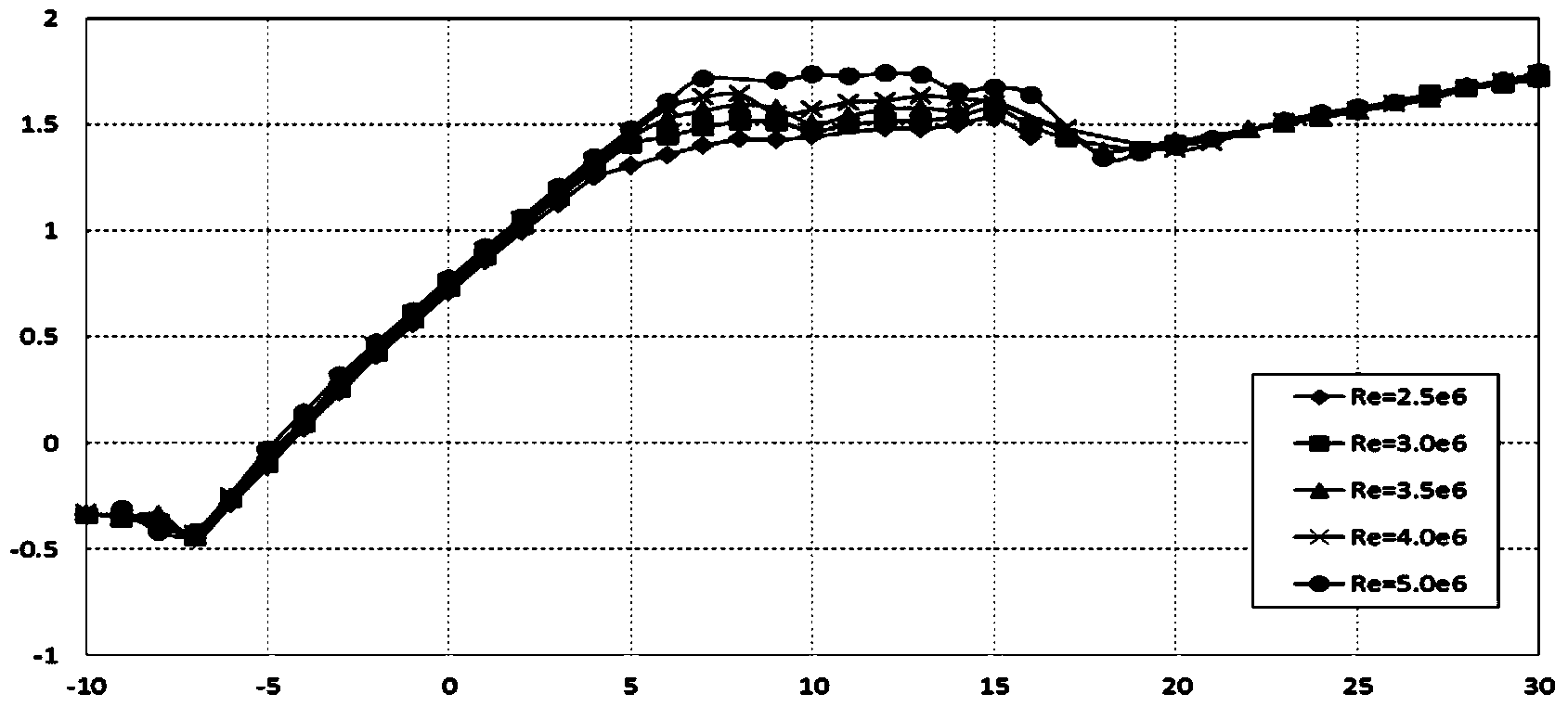 Large-thickness blunt-trailing-edge wind turbine blade