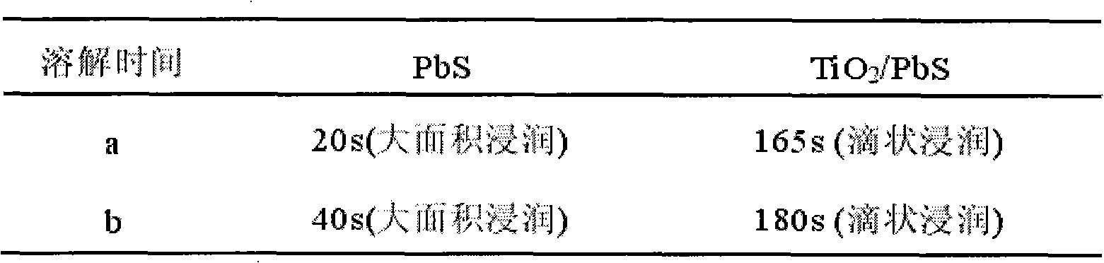 Medium-high temperature solar selective absorbing composite coating and preparation thereof