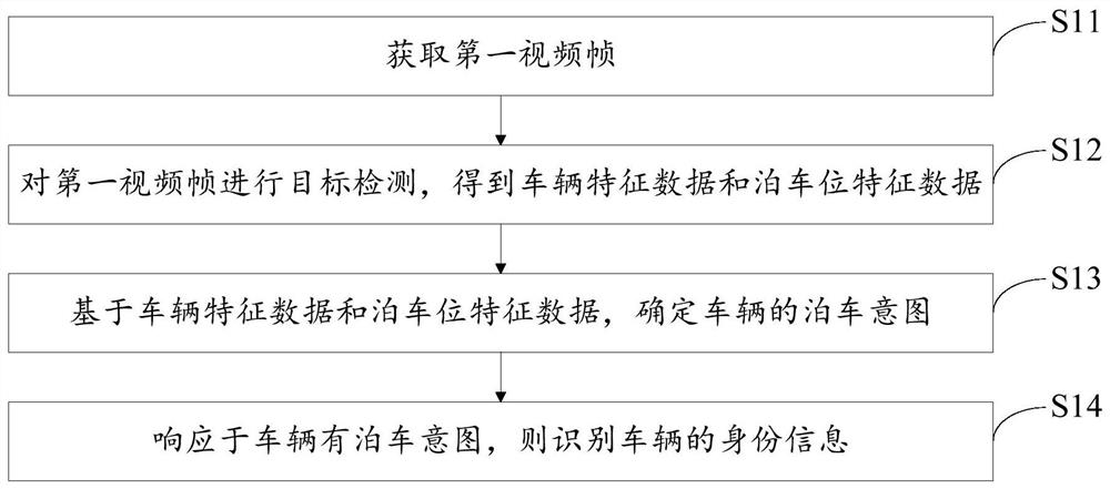 Parking method, terminal and computer readable storage medium