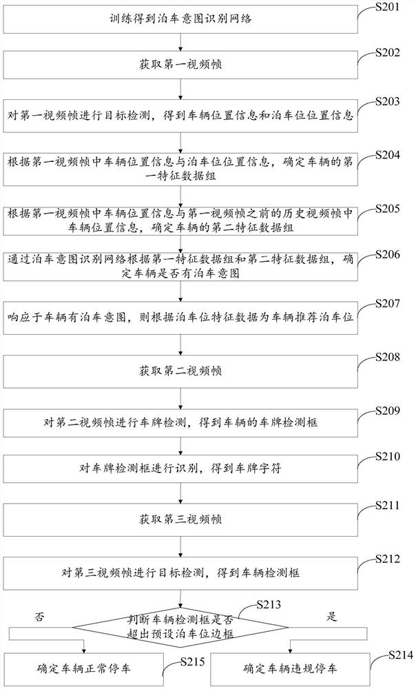 Parking method, terminal and computer readable storage medium