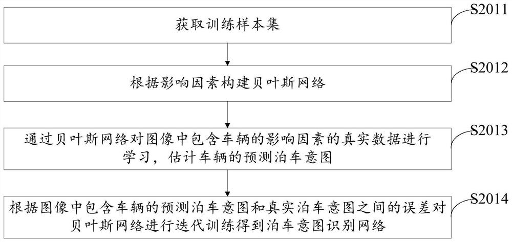 Parking method, terminal and computer readable storage medium