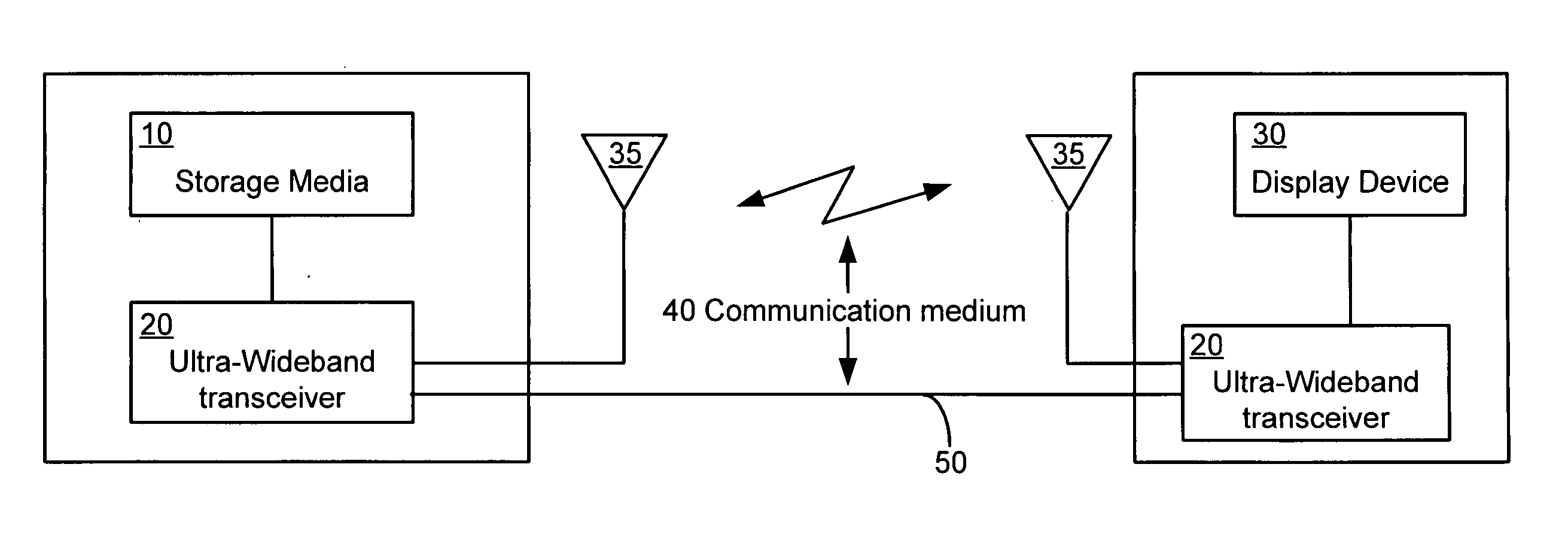 Ultra-wideband communications system and method