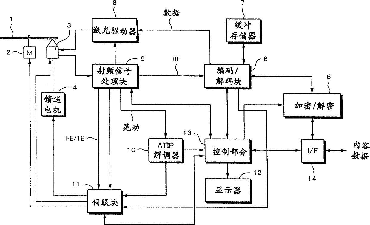 Recording and/or reproducing method for recording medium, and recording and/or reproducing device for recording medium