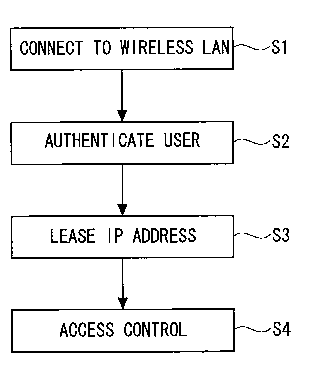 Wireless network control device and wireless network control system