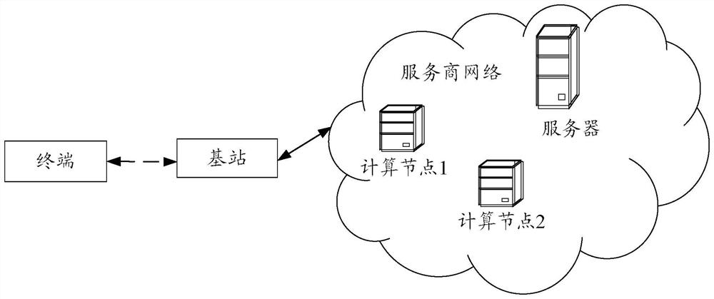 A method, server and computing node for determining messages to be pushed