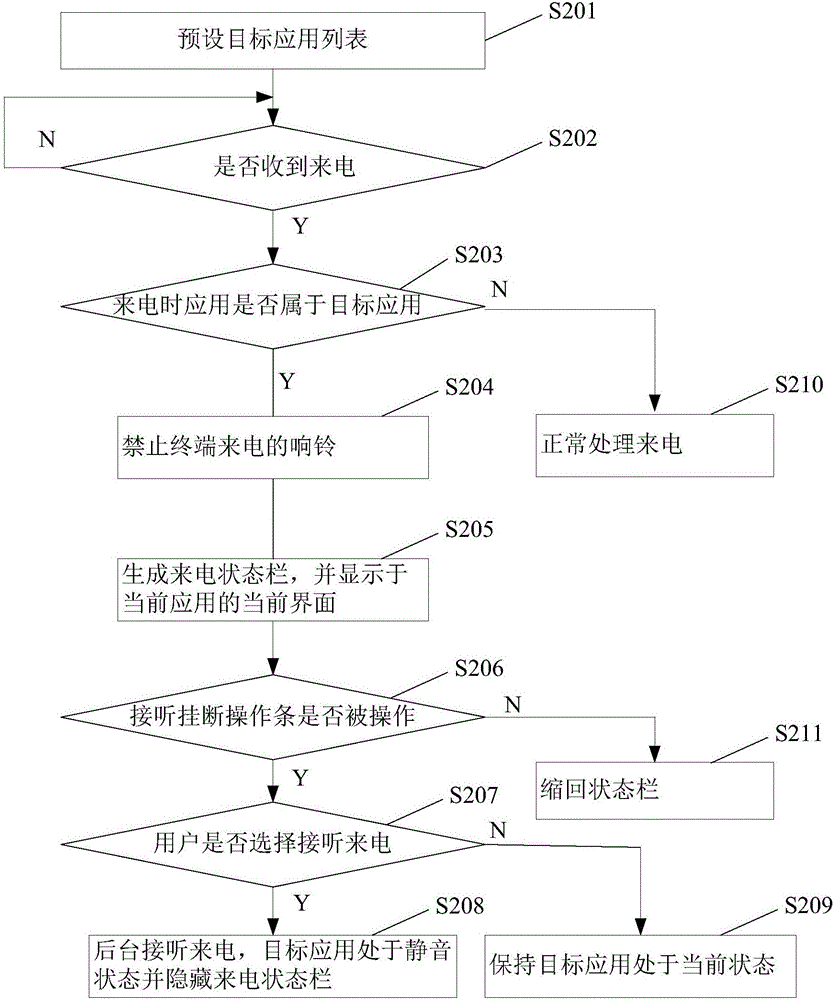 Incoming call interaction method and terminal