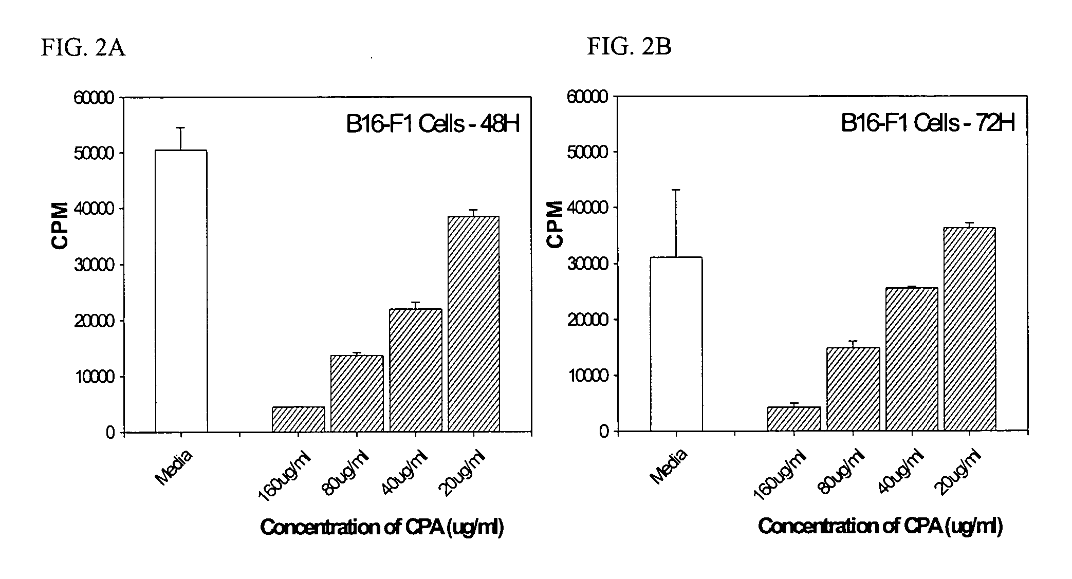 Canola extracts containing high levels of phenolic acids