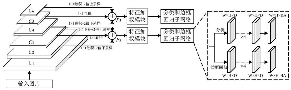 Optical remote sensing image ship detection method based on knowledge distillation