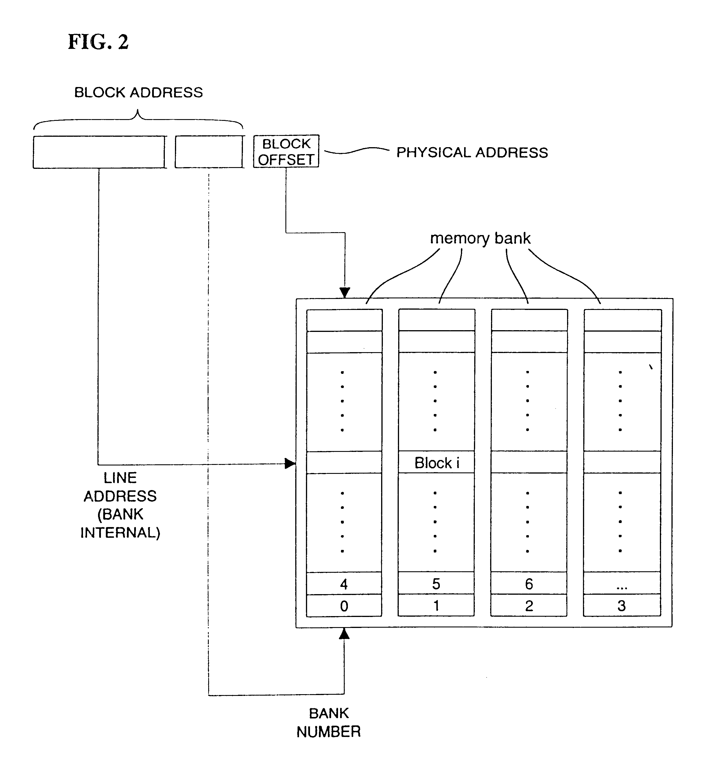 Address mapping for system memory