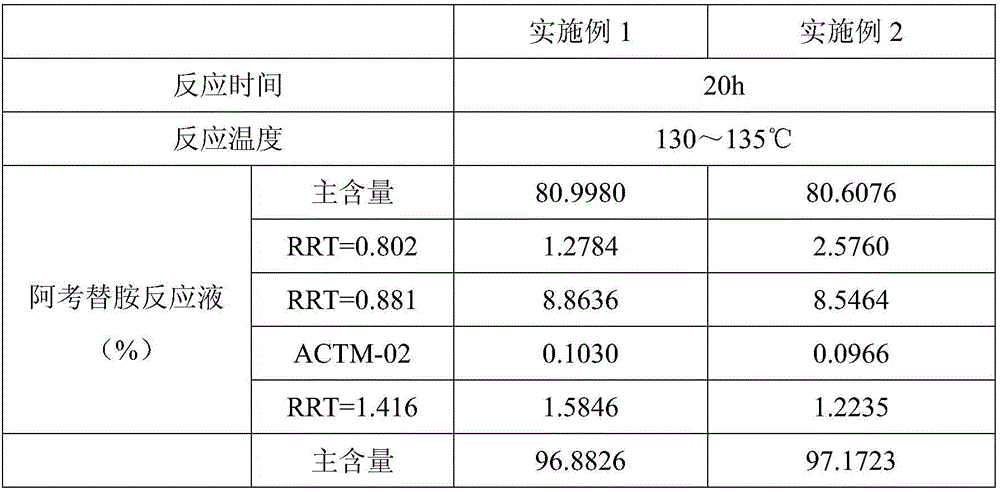 Acotiamide hydrochloride trihydrate refining method and acotiamide hydrochloride trihydrate preparation method