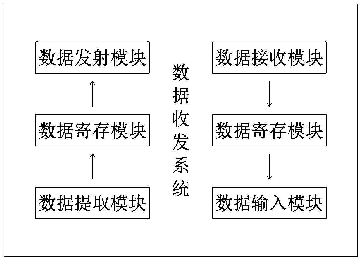 Mass data multi-terminal storage system