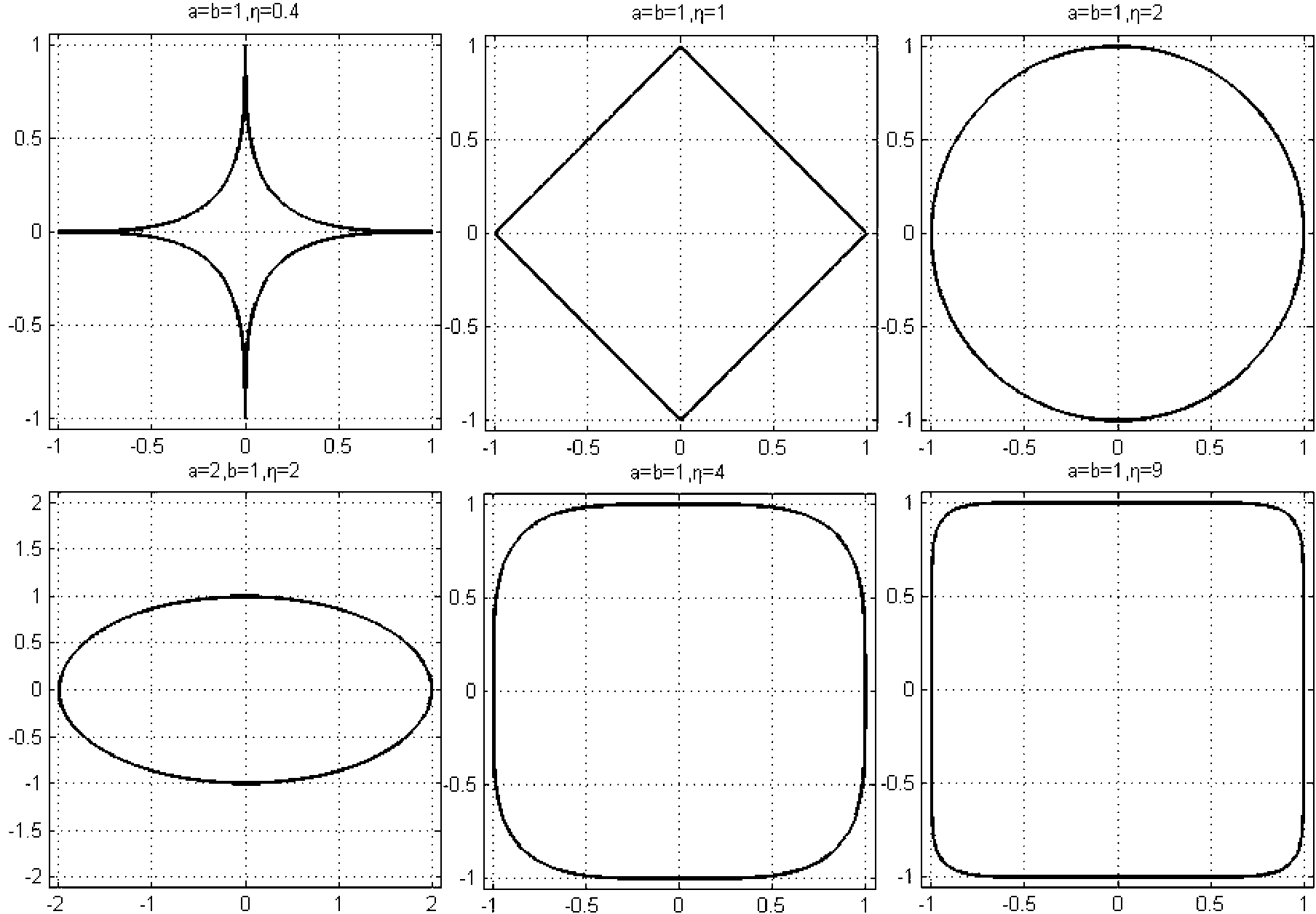 Optimization design method for shape of inner cavity of turbine disc with radial plate based on hyperelliptic curve